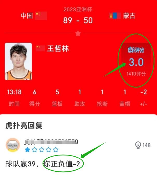 男篮全队赢39分，他评分仅3分正负值-2，29岁的王哲林就这样了吗？(2)