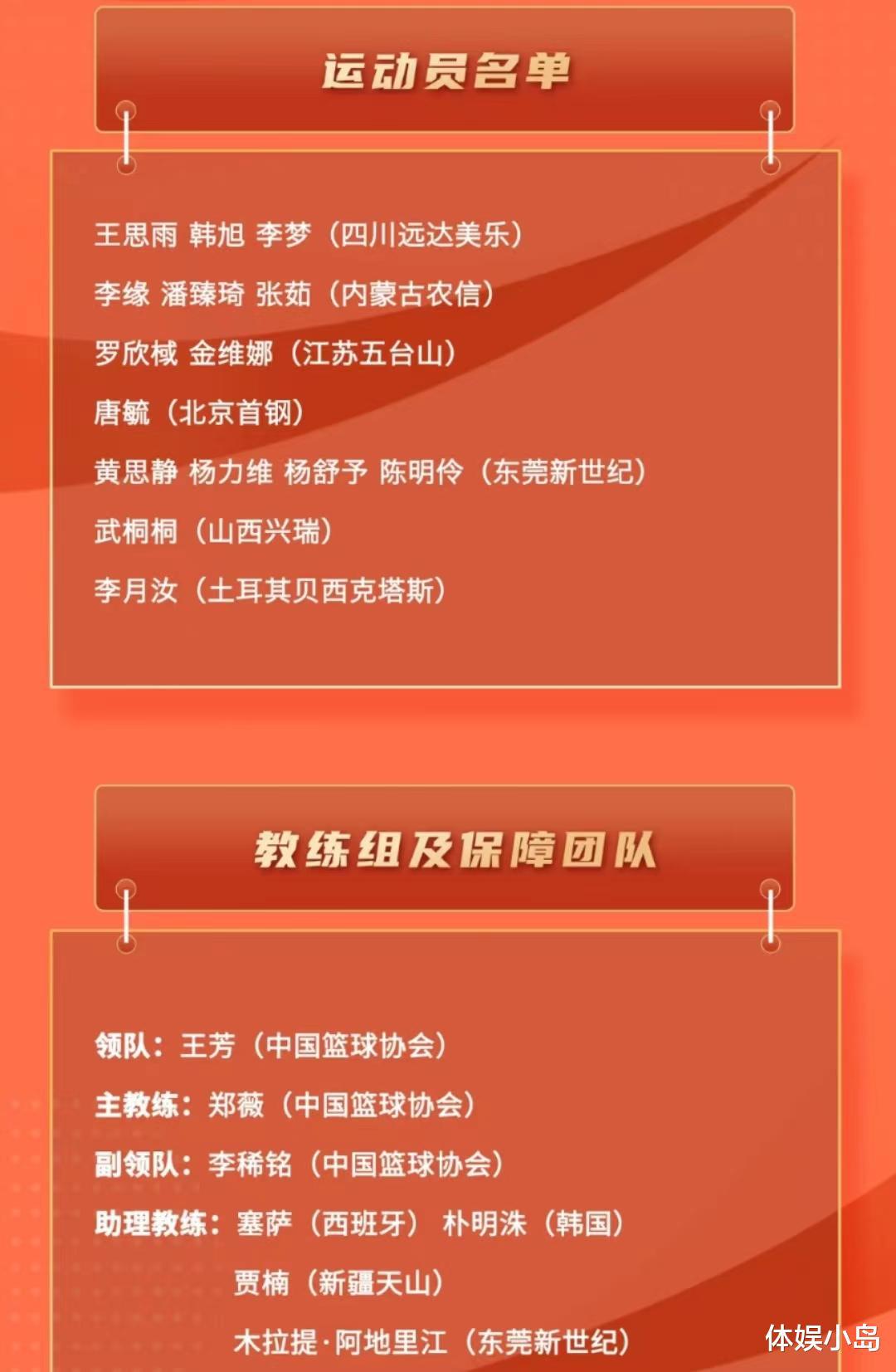 中国女篮15人集训，两大新人入选，李梦领衔王芳领队(5)