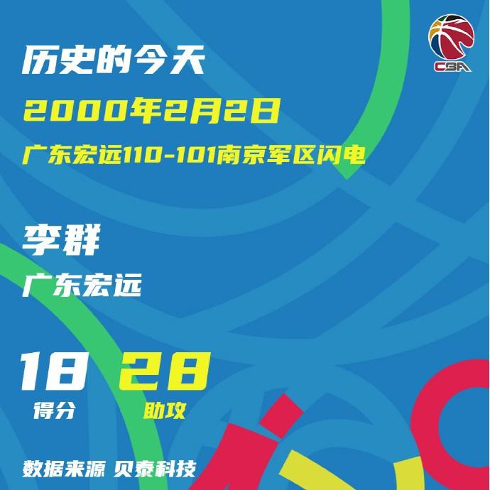 2000年今天：李群28助攻创历史记录 张敬东进14三分本土球员纪录(2)