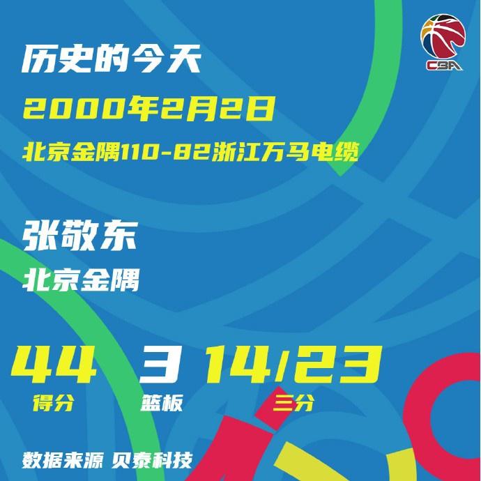 2000年今天：李群28助攻创历史记录 张敬东进14三分本土球员纪录(3)