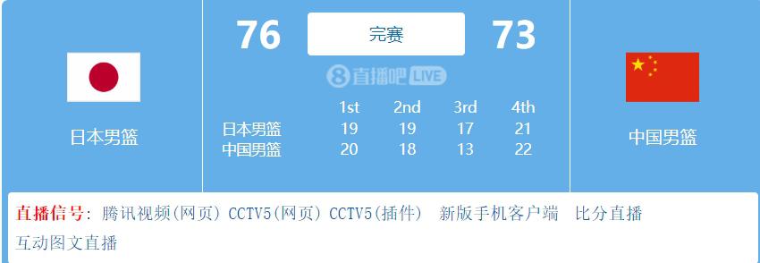 卧龙凤雏！中国男篮73-76不敌日本，相当于国足哪场带给你的震惊