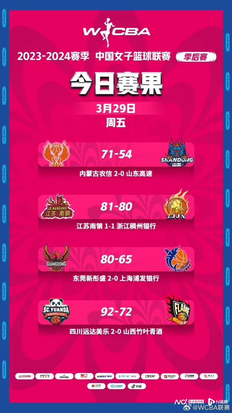 稳扎稳打！东莞女篮晋级WCBA半决赛，将战卫冕冠军四川队