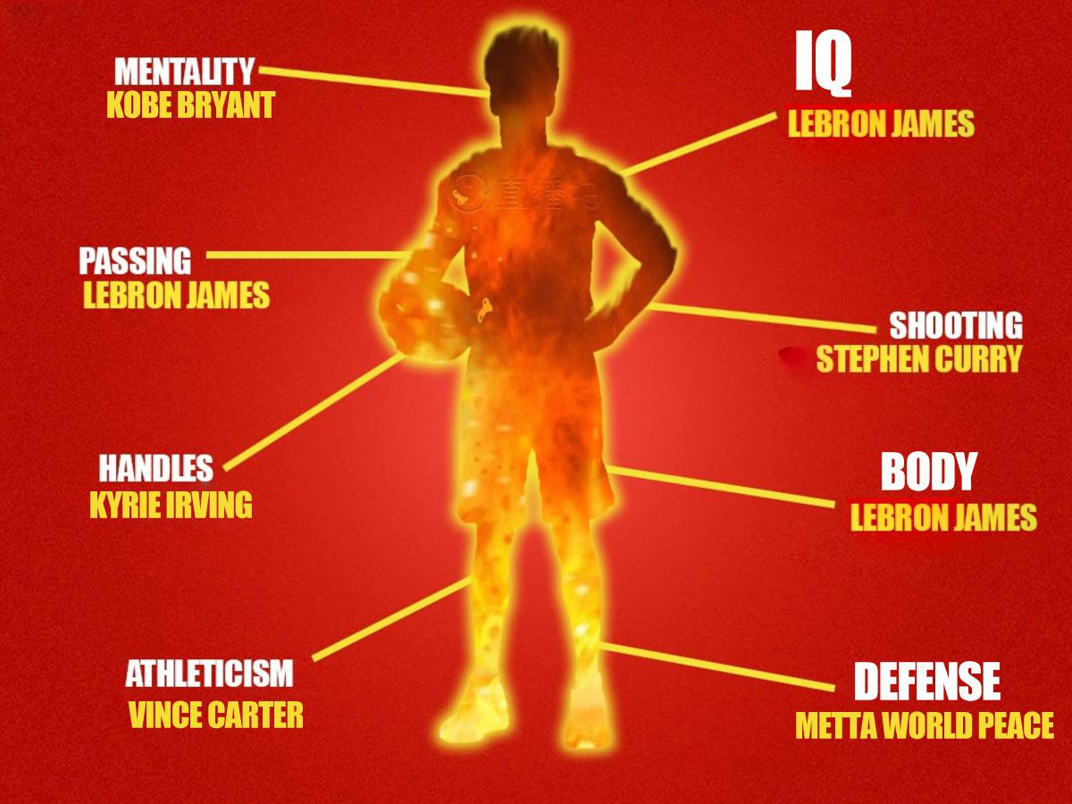 这不无敌了？麦迪塑造最完美球员：詹姆斯的身体&IQ+库里的投射等(1)
