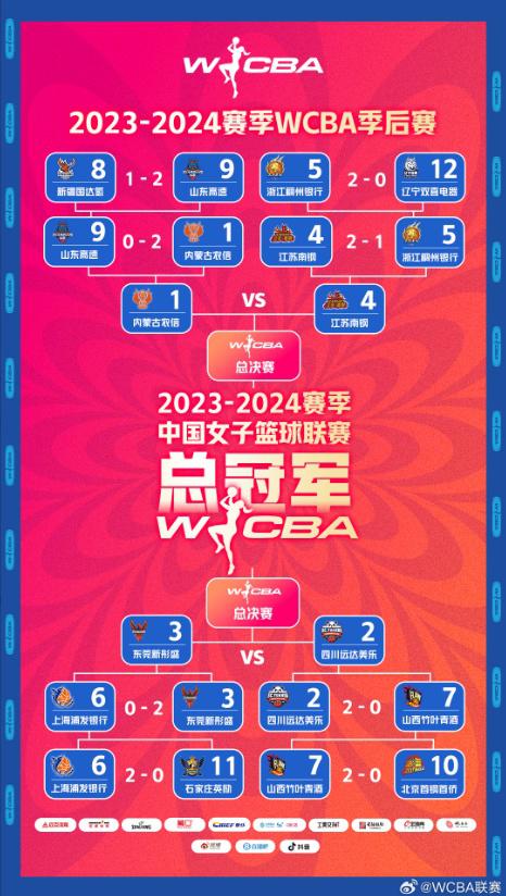 WCBA季后赛四强球队产生(1)