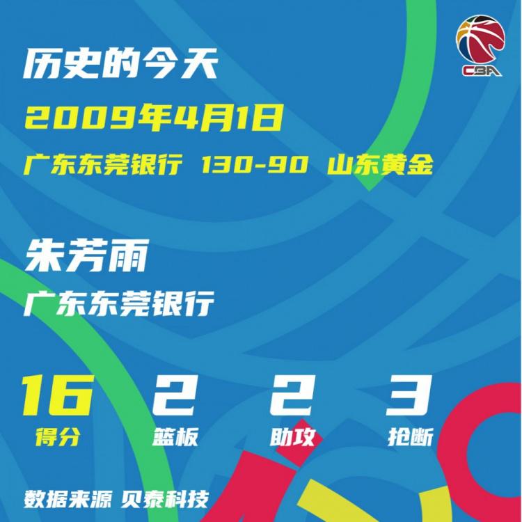 2009年的今天：广东双子星同一场比赛携手达成季后赛500球里程碑(1)