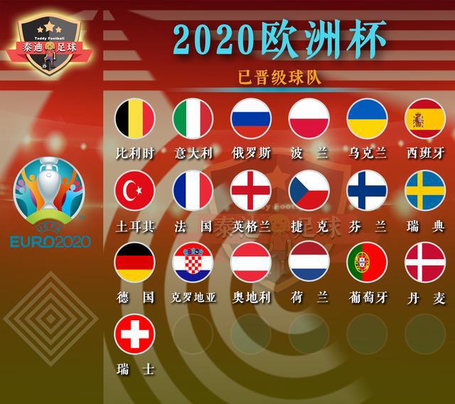 9大冠军汇聚2020欧洲杯！曾上演夺冠神话的他们成唯一缺席的冠军！