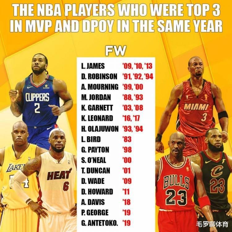 NBA74年重要排名，仅16人上榜没科比KD，詹皇3次排第一乔丹才2次