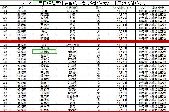 中国短跑放弃“抗日”？最新国家队名单仅有11人还怎么练接力(2)