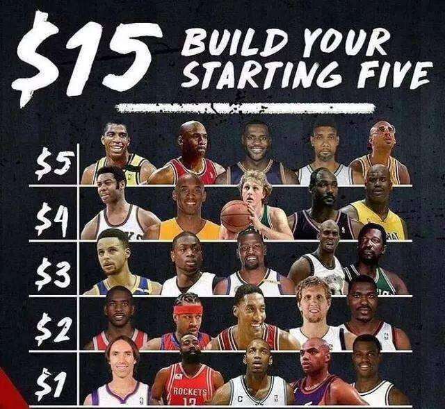 用15美元来组建这15位明码标价的NBA超级巨星，你选择哪五个人？