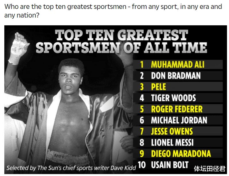 英媒评出体坛最伟大的十位巨星：速度之神博尔特第10 榜首是拳王