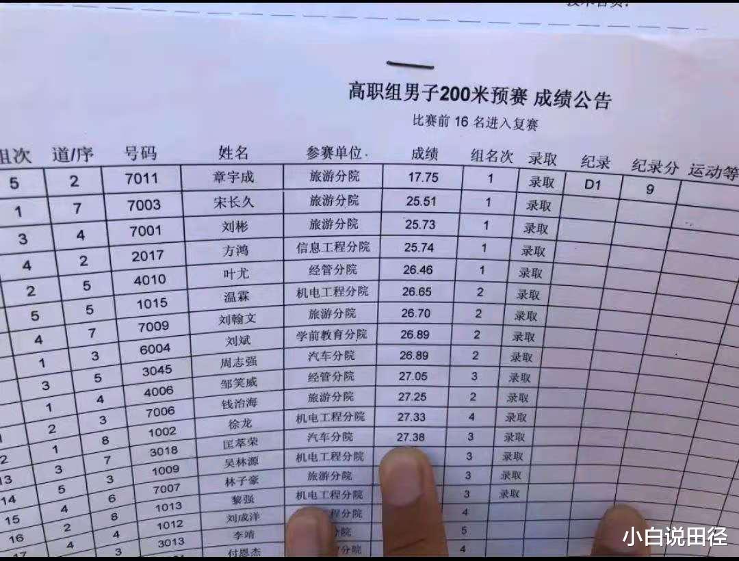 17秒75，中国学生“打破”博尔特200米世界纪录，网友：绝不可能(1)