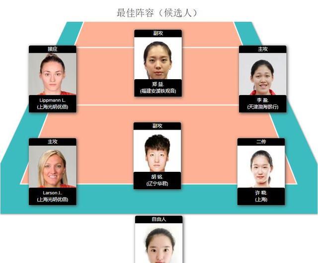 没闹乌龙！女排联赛最佳阵容有变动，中国女排七仙女无一人入选！