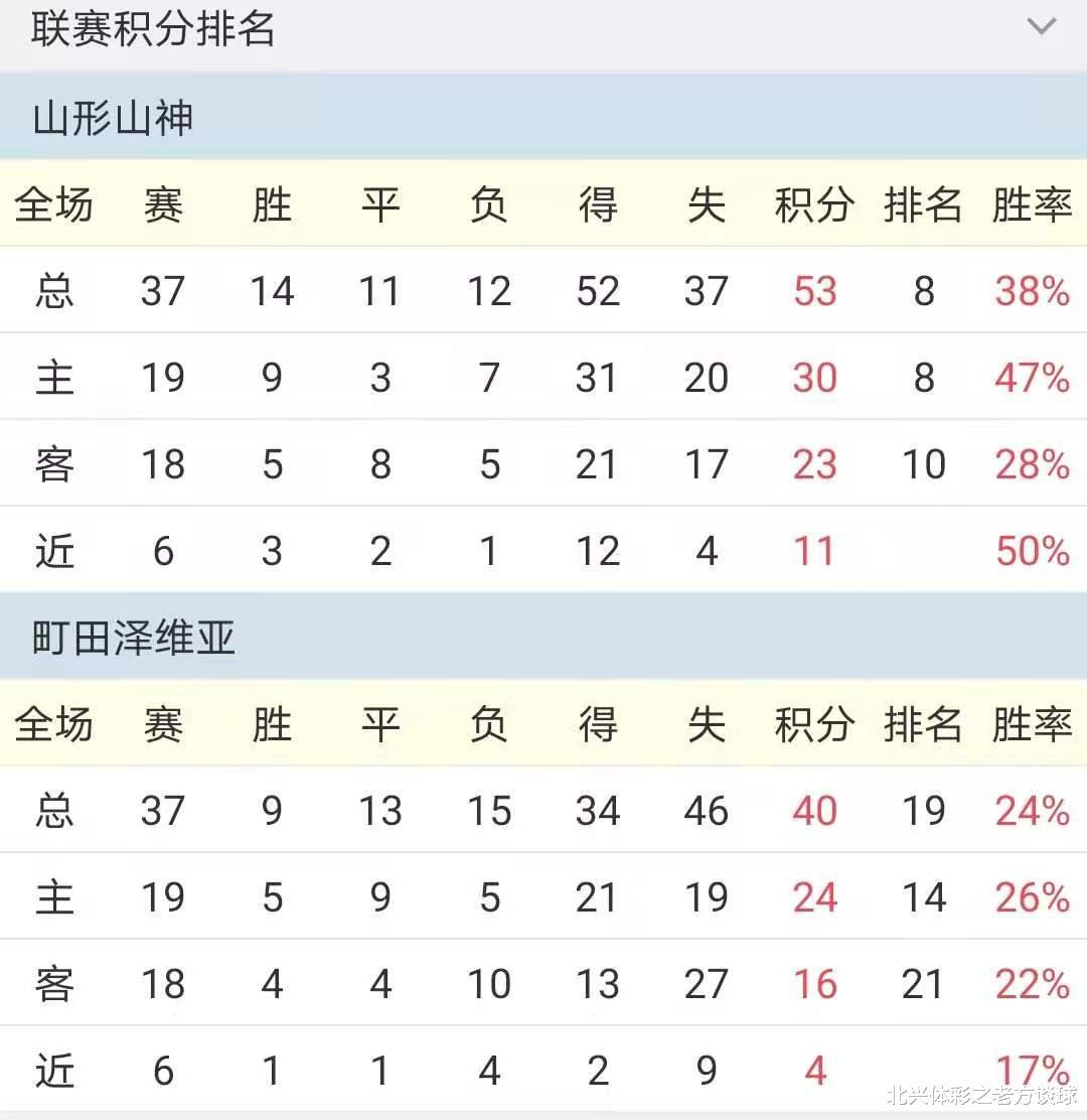 【竞足_北单】J2联赛所剩场“余额”即将不足，德岛漩涡能否顺利升级J1