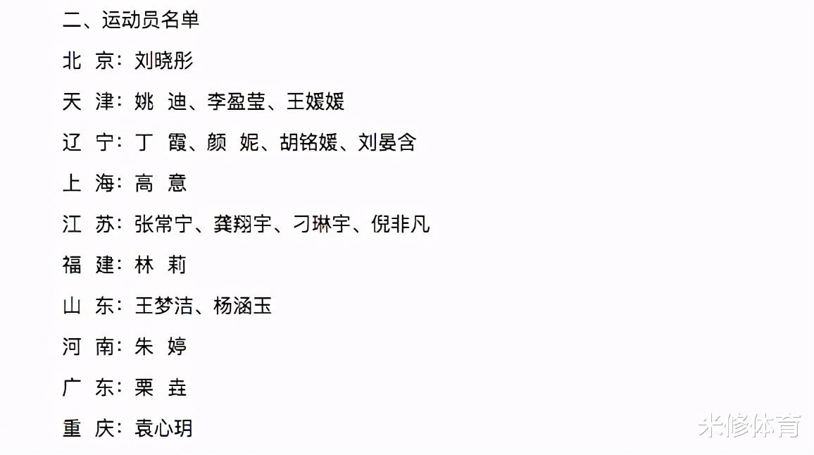 中国女排最新集训名单，三位名将落选，曾春蕾基本无缘东京奥运会(2)