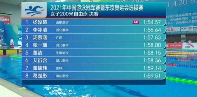 中国游泳新天团组成！ 比17年拿世界亚军时强太多(1)