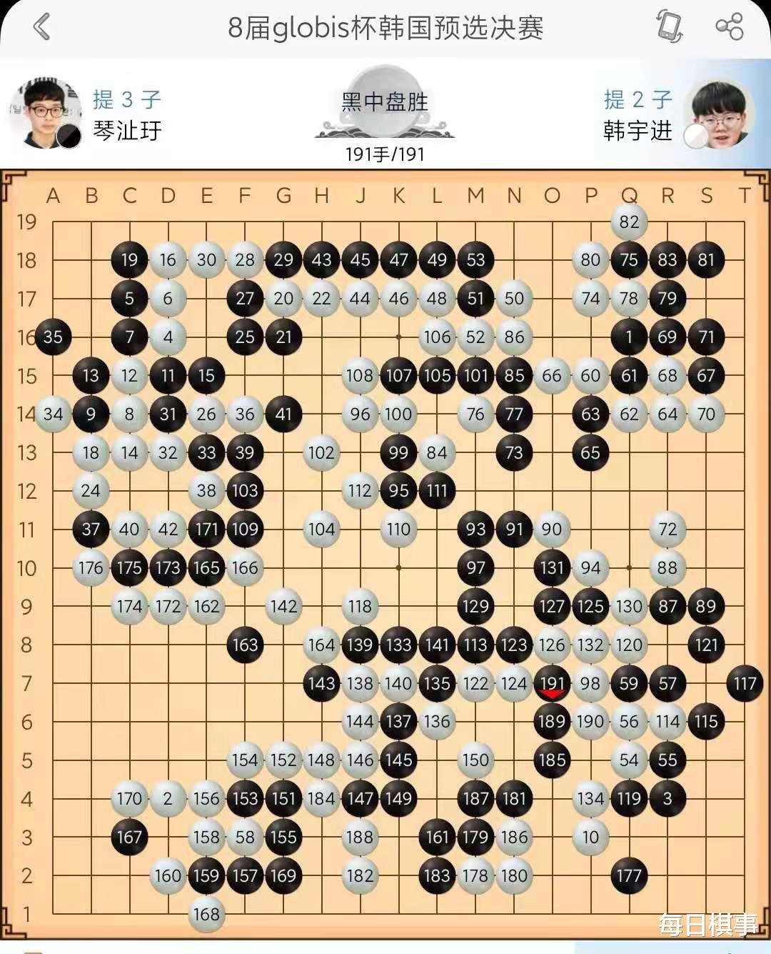 今日围棋赛事5月8日，中国围甲次轮韩国外援5胜2负，朴廷桓完胜柯洁(16)