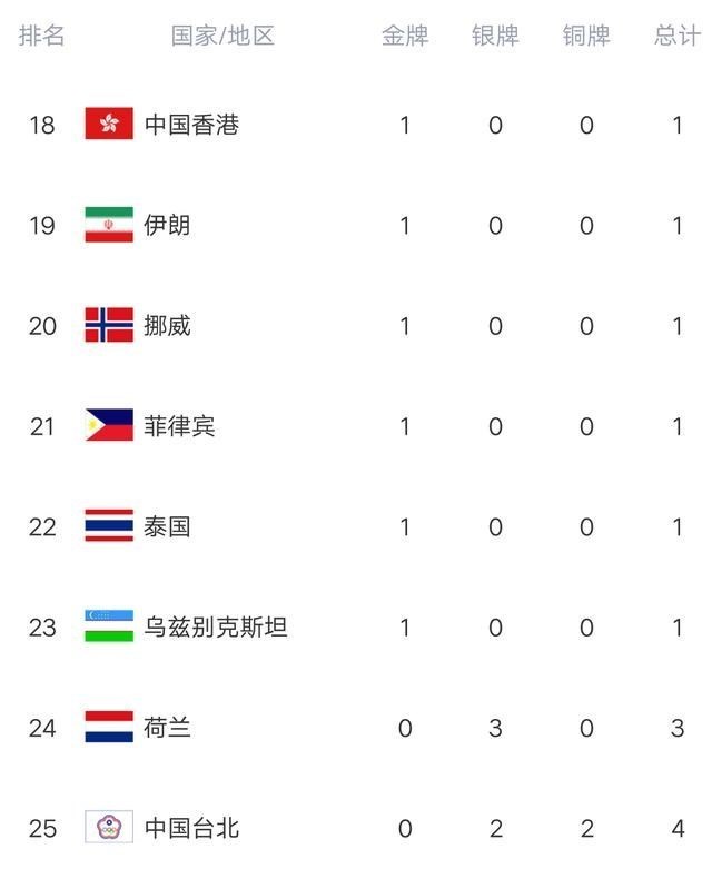 奥运会最新金牌榜: 中国遭滑铁卢，单日0金，美日英强势，香港破荒(3)