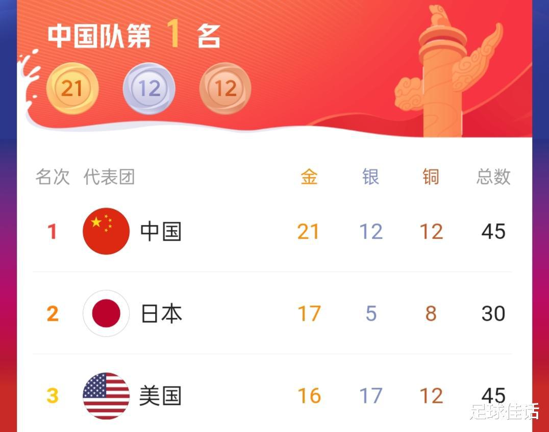 太强了！中国队今日奥运多次创历史！金牌数奖牌数领跑(7)