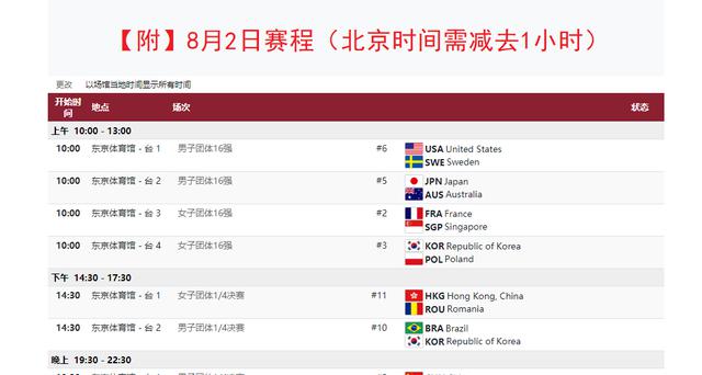 奥运会12支乒乓球队已被淘汰出局！今天迎来焦点大战（附赛程）(8)