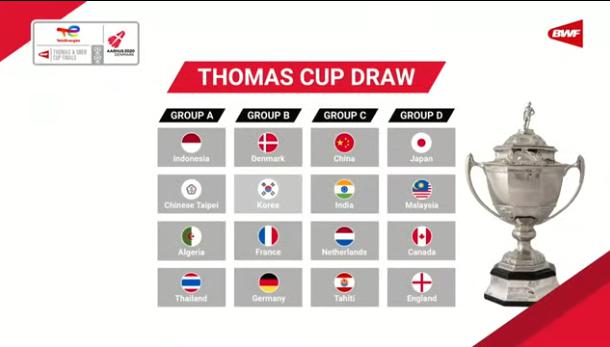 汤姆斯杯抽签：国羽与印度同组 丹麦与韩国同组
