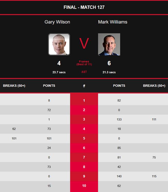 英国公开赛威廉姆斯6-4G-威尔逊 赢排名赛第24冠