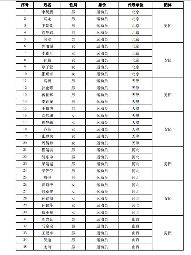 全运会乒乓球男女团体名单 马龙王楚钦领衔北京队