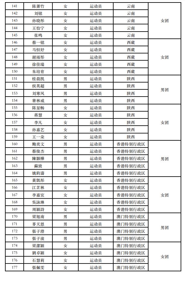 全运会乒乓球男女团体名单 马龙王楚钦领衔北京队(5)