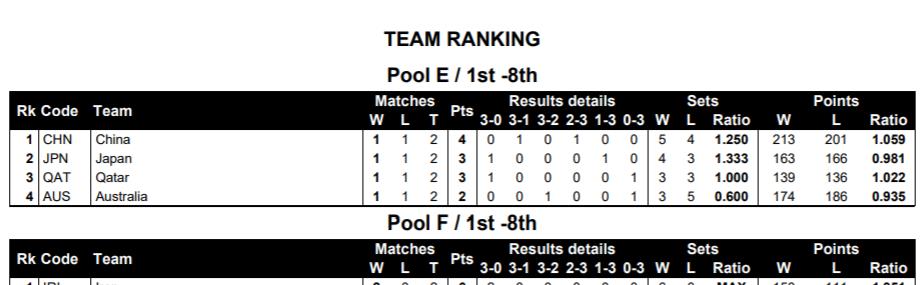 中国男排晋级四强，半决赛对手未确认，距离世锦赛席位还差一步(4)