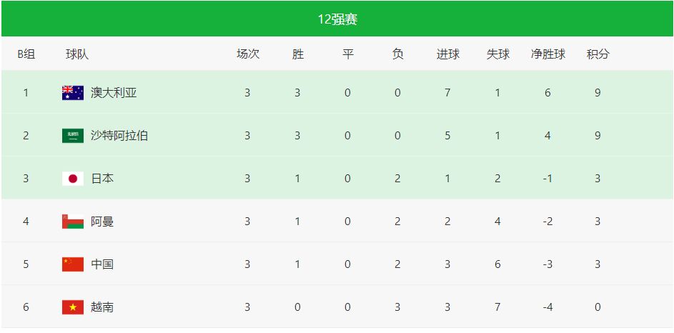 世预赛：日本VS澳大利亚，日本已经没有退路，比赛势必非常激烈，值得关注！(1)