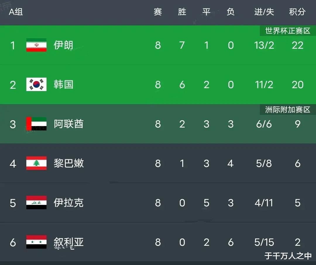 沙特: 基本直接晋级无悬念，因为下轮踢中国，三分到手(1)