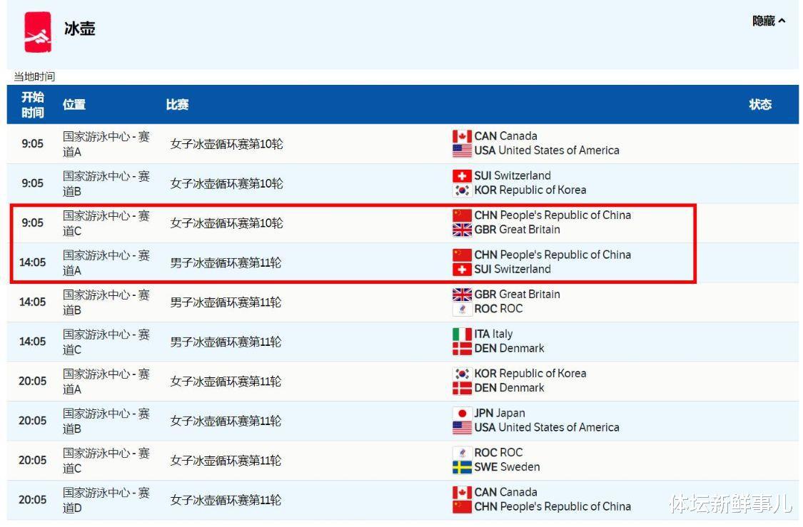 冬奥金牌榜！中国狂拿6金，美国排第3，冰雪强国12金领跑，韩国队急了(5)