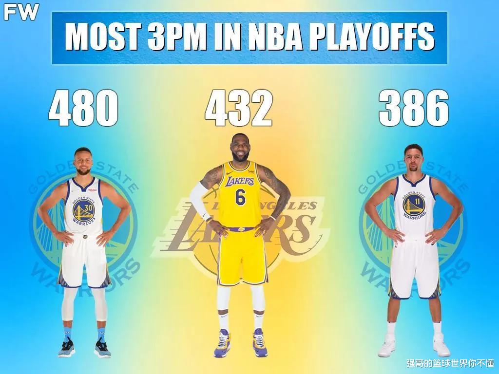 库里与詹姆斯和克莱汤普森是NBA季后赛历史上投进三分最多的球员(1)