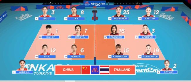 中国女排对阵泰国首发确定 主攻线李盈莹金烨联手