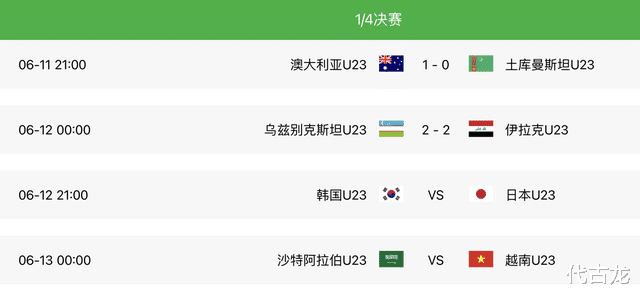 U23亚洲杯：澳大利亚和乌兹别克晋级四强，越南队期待奇迹