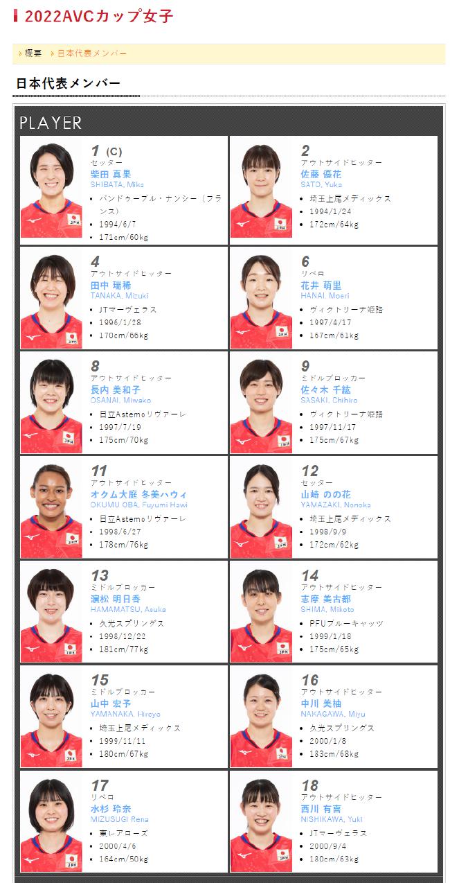 日本女排2022亚洲杯14人 越古章挂帅二线阵容参赛