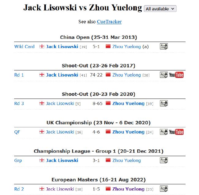 欧洲大师赛周跃龙5-1利索夫斯基 中国4人晋级16强(3)