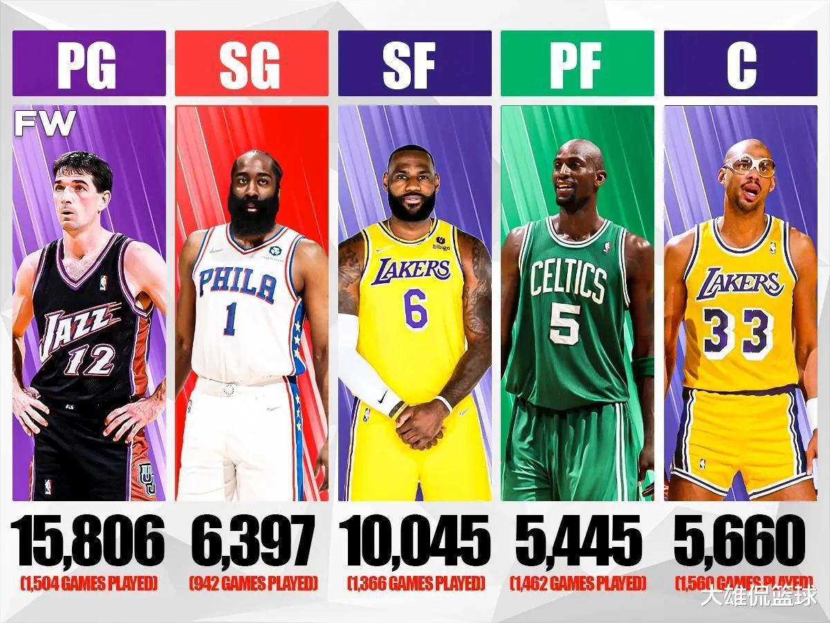 NBA赛场五个位置助攻最多的球员，哪个位置的助攻纪录最容易打破(1)