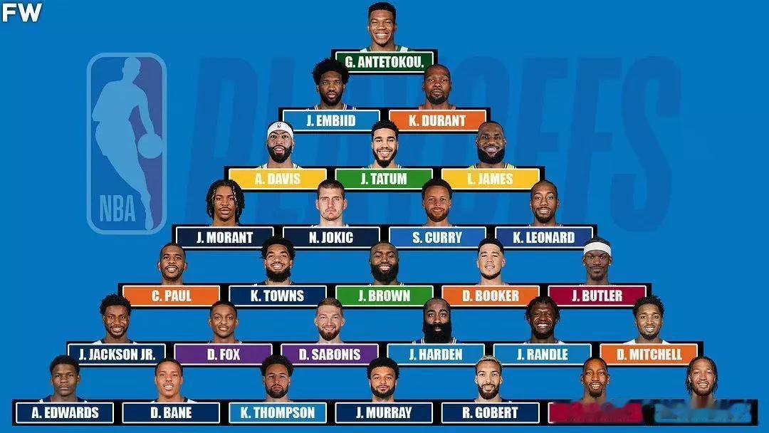 美媒评选2022-23赛季NBA季后赛的球员金字塔，谁最被高估了？
第一档:字母(1)