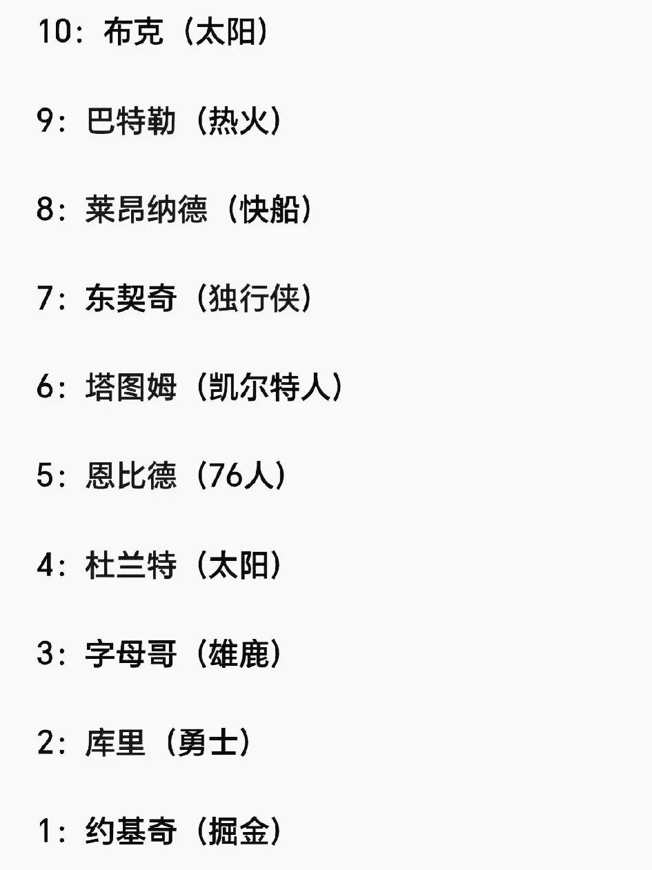 北京时间06月15日，著名美体育媒体The Ringer更新了本赛季排名前十的球