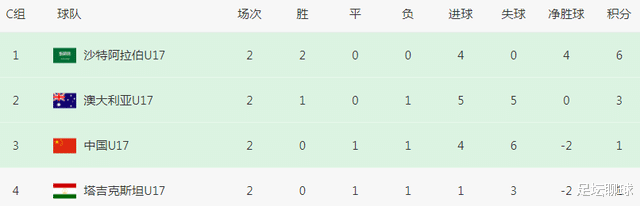 95分钟绝杀！亚洲杯最弱小组大结局，沙特若放水，中国队奇迹出线(5)