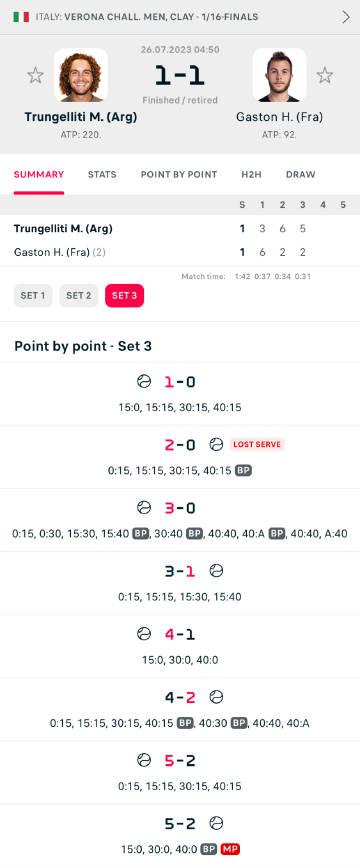 意大利维罗纳ATP挑战赛首轮，2号种子加斯东在决胜盘2-5、0-40落后面临赛点(2)