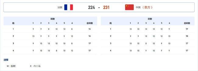 大运会射箭首日中国队夺2金 韩国日本印度瓜分4金(4)