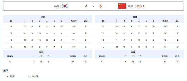 大运会射箭首日中国队夺2金 韩国日本印度瓜分4金(6)
