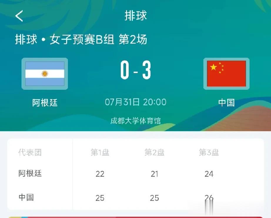 还算正常！中国女排零封阿根廷女排小组第一出线！ 

A组  中国台北1-3波兰
