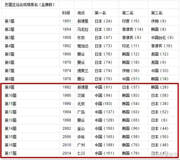 中国豪夺200金，第11次蝉联亚运会金牌第一？吴艳妮、孙颖莎人气王(6)