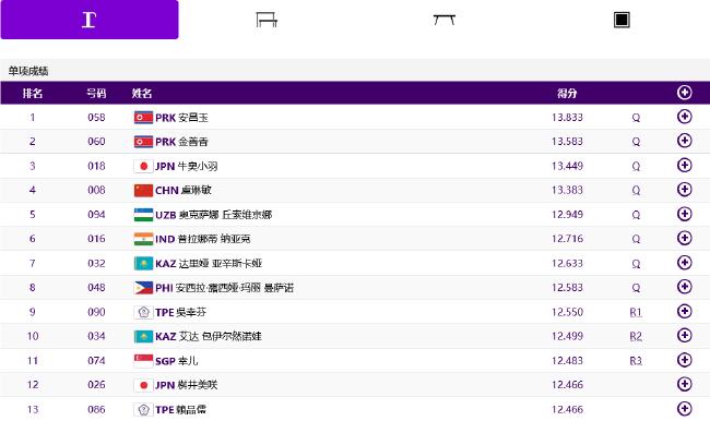 亚运体操中国女团13连冠 乌兹别克斯坦进跳马决赛(4)