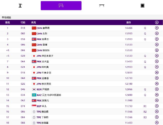亚运体操中国女团13连冠 乌兹别克斯坦进跳马决赛(5)