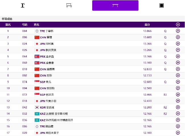 亚运体操中国女团13连冠 乌兹别克斯坦进跳马决赛(6)