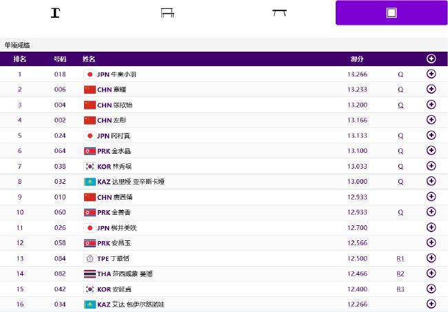 亚运体操中国女团13连冠 乌兹别克斯坦进跳马决赛(7)