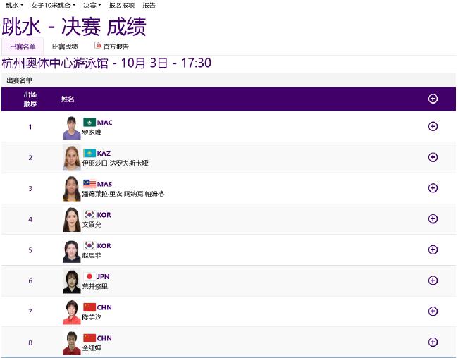 亚运跳水中国女子10米台13连冠 全红婵407C全满分(2)